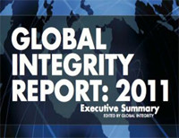 Global Integrity