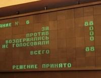 Самопровозглашённый парламент Крыма принял конституцию республики