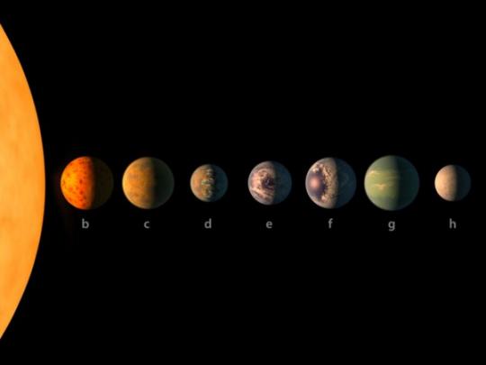 Система TRAPPIST-1
