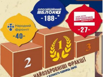 Названы самые вооруженные народные депутаты Украины