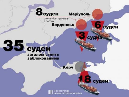 Блокада украинских портов