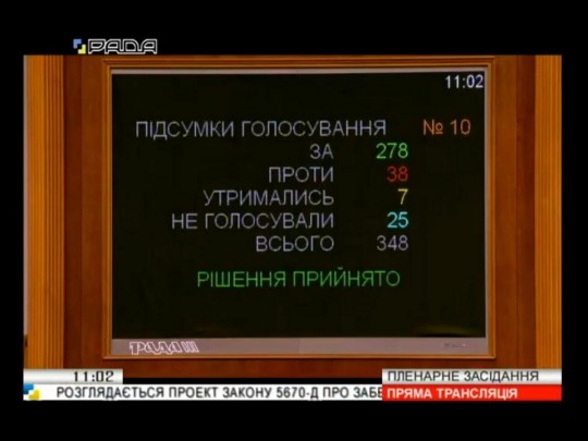 Голосование за закон об украинском языке