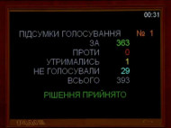 "Европейская солидарность" Порошенко поддержала отмену депутатской неприкосновенности (видео) 