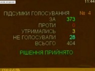 Как Рада голосовала закон о снятии депутатской неприкосновенности: появилось видео