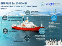 Украина покупает судно для исследований у побережья Антарктиды 
