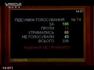 Чувствуют себя обиженными: Арахамия объяснил, почему нардепы не поддержали кандидатуру Витренко