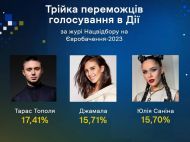 Стало известно, кто вошел в&nbsp;состав жюри нацотбора &laquo;Евровидение-2023&raquo;