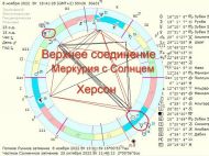 &laquo;Начнутся особые изменения в&nbsp;самой россии, которые будут связаны с&nbsp;темой власти и&nbsp;целей&raquo;: астролог