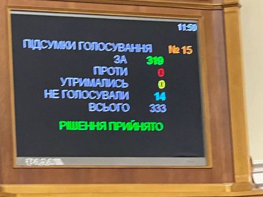 Голосування у Раді