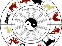 Китайський гороскоп