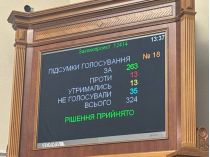 Рада підтримала проєкт закону 12414. Фото Ярослава Железняка
