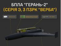 Росіяни оснастили «Герані» ПЗРК «Верба». Фото ГУР МО