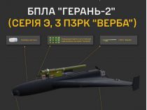 Россияне оснастили "Герани" ПЗРК "Верба". Фото ГУР МО
