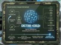 нова аналітична система Svod росії