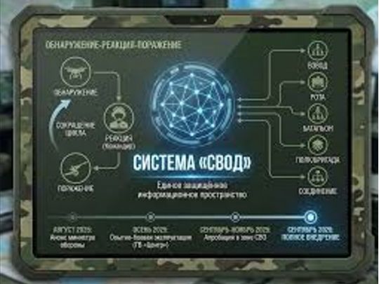 новая аналитическая система Svod россии