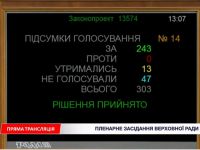 Верховна Рада підтримала закон про річну відстрочку за контрактом 18-24