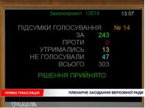 Верховна Рада підтримала закон про річну відстрочку за контрактом 18-24