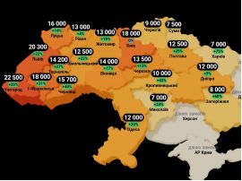 аренда квартиры