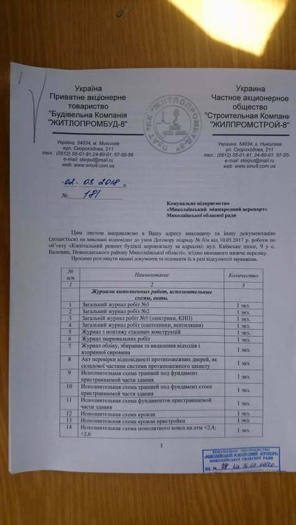 документы из Николаевского аэропорта