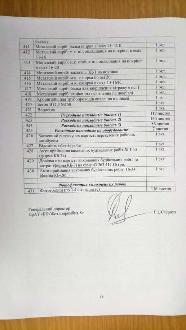 документы из Николаевского аэропорта