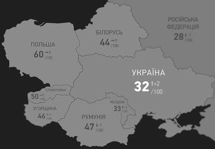 Индекс восприятия коррупции: Украина поднялась сразу на 10 позиций