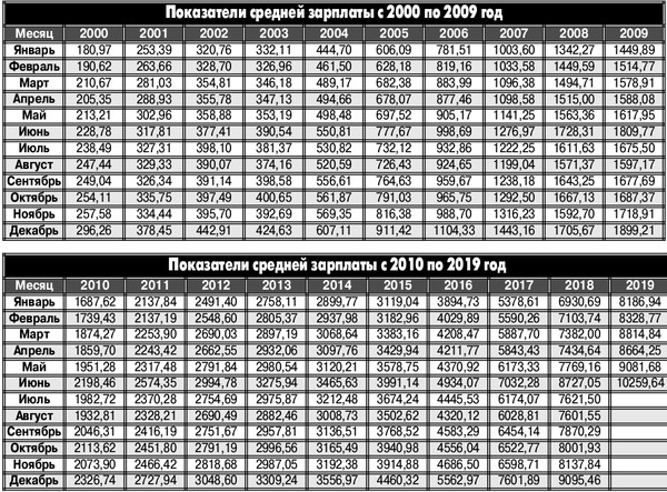 расчет пенсии в 2001 году