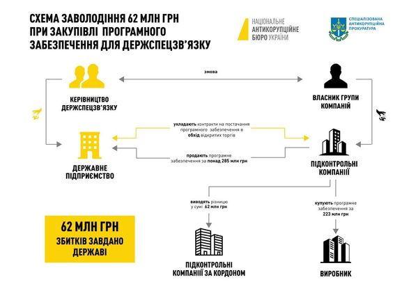 %D0%BD%D0%BD22 Економічні новини - головні новини України та світу