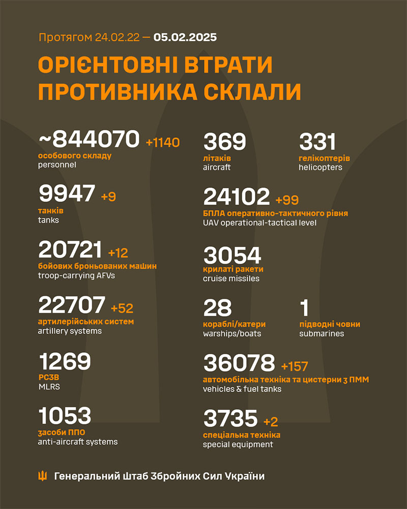 Безсонна ніч на росії: у кількох містах зафіксовано приліт дронів, уражено аеродром у приморсько-ахтарську